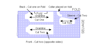 fabric layout