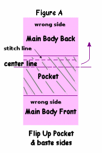flip up pocket