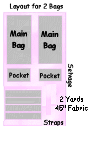 2 yard layout
